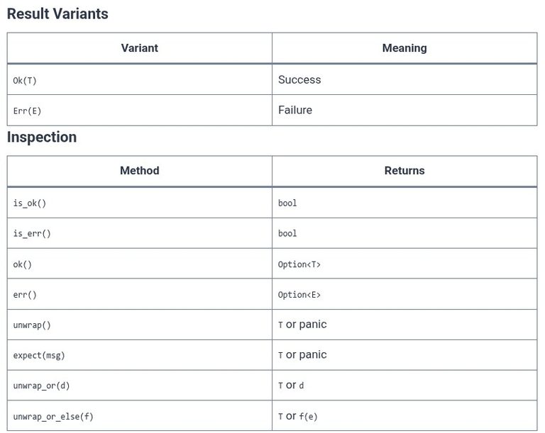 Rust 33 🦀 Recoverable Errors with the Result Enum