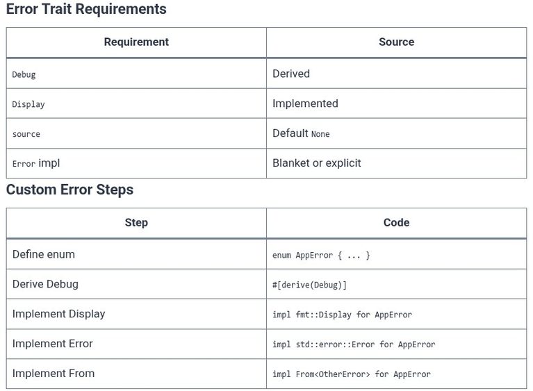 Rust 35 🦀 Custom Error Types and the std::error::Error Trait