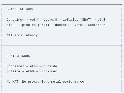 Docker 33 🐳 Host Networking (–net=host): Performance, Security, and Port Collisions