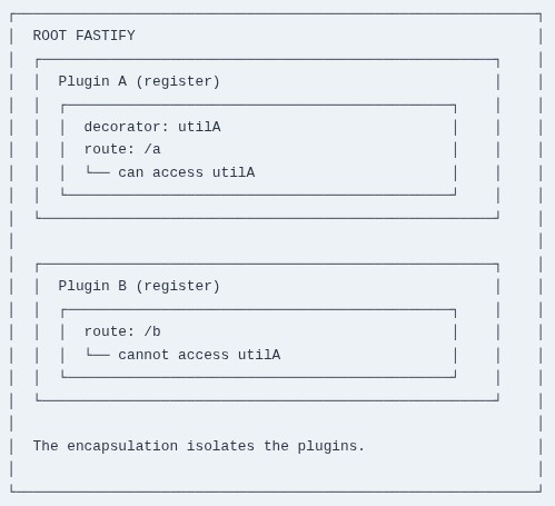 Node.js 35 🟢 Introduction to Fastify Framework Architecture
