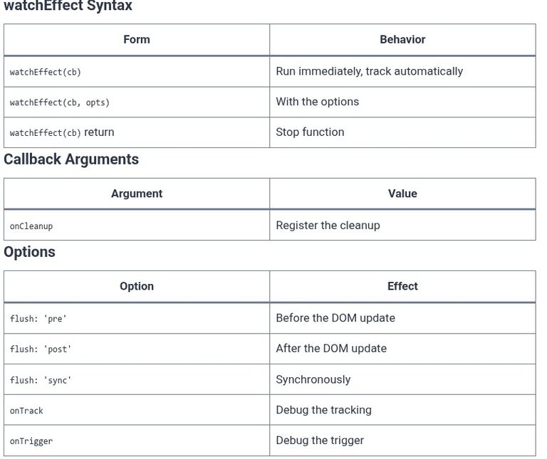 Vue.js 23 🟢 Automatic Dependency Tracking with watchEffect()