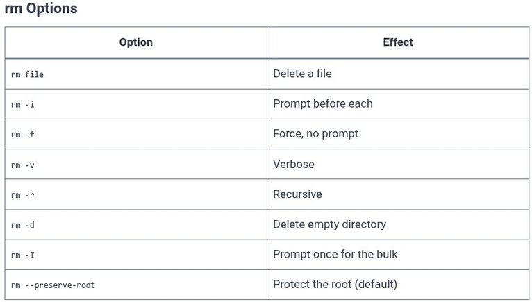 LFCS 12 🐧 Deleting Files and Directories — rm, rmdir