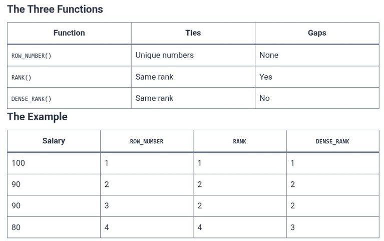 SQL 56 🛢️ Ranking Functions: ROW_NUMBER, RANK, DENSE_RANK