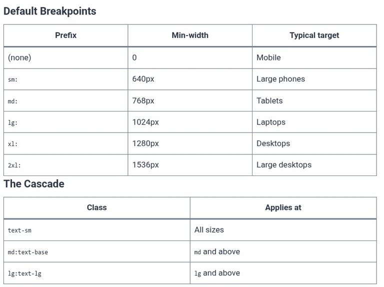Tailwind CSS 36 🎨 Responsive Design Breakpoints and Mobile-First Workflow