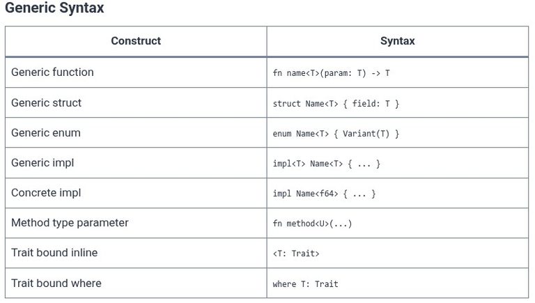 Rust 37 🦀 Generic Data Types in Functions, Structs, and Enums