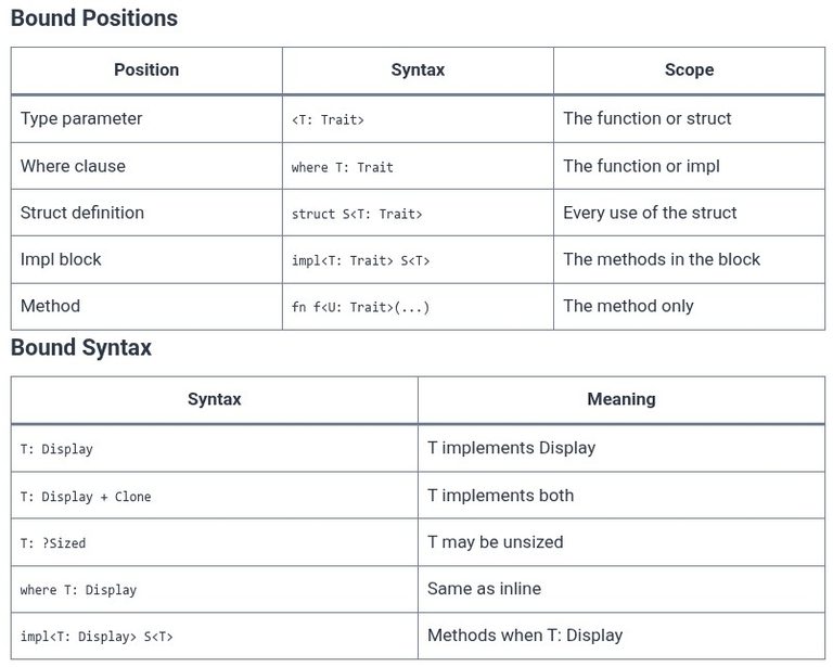 Rust 39 🦀 Trait Bounds and Conditional Method Implementations