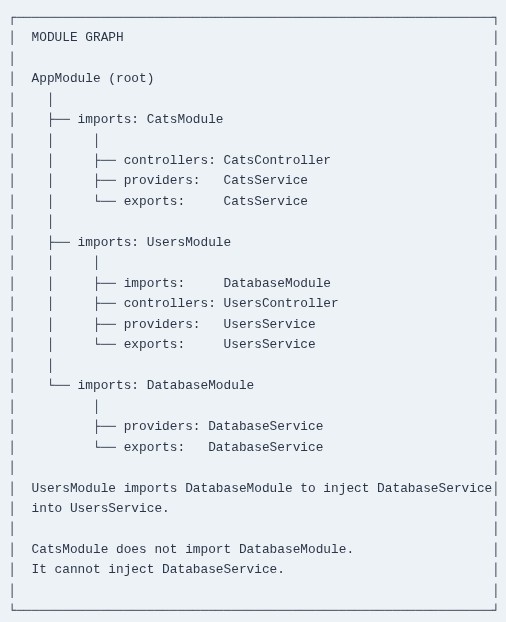 Node.js 37 🟢 Introduction to NestJS Enterprise Framework