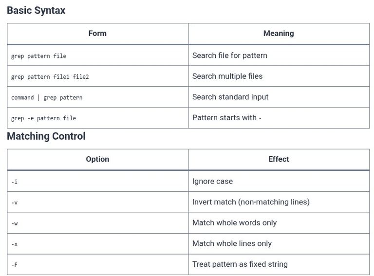 LFCS 16 🐧 Text Processing — grep Basics
