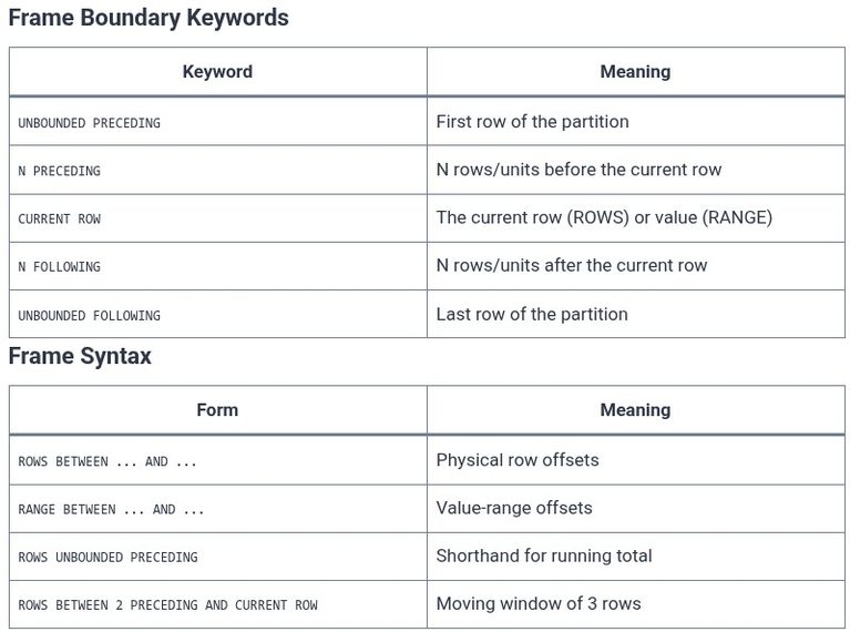 SQL 61 🛢️ Defining Window Frames: ROWS and RANGE