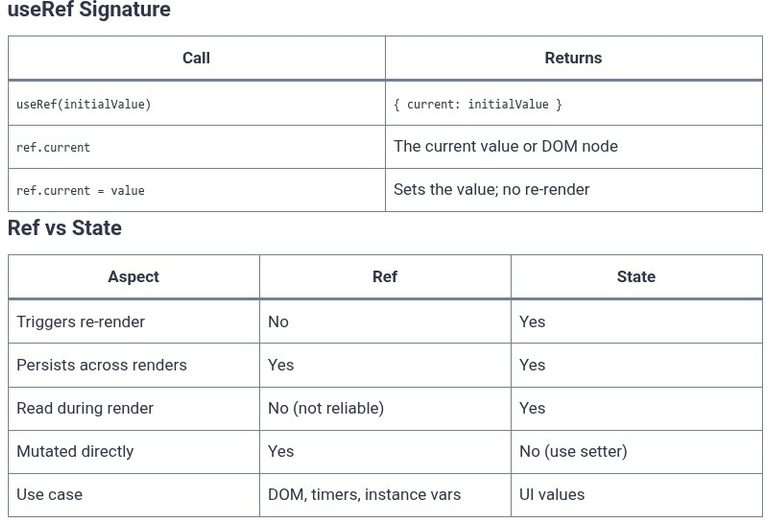 React 42 ⚛️ Accessing DOM Elements with useRef