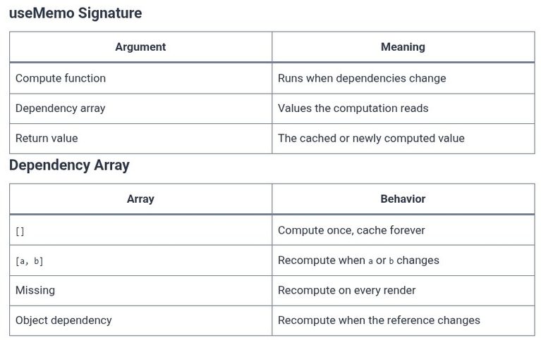React 44 ⚛️ Memoizing Calculated Values with useMemo