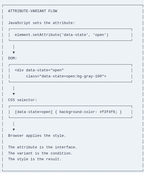 Tailwind CSS 41 🎨 Custom Boolean and Value Data Attributes Variants (data-*)