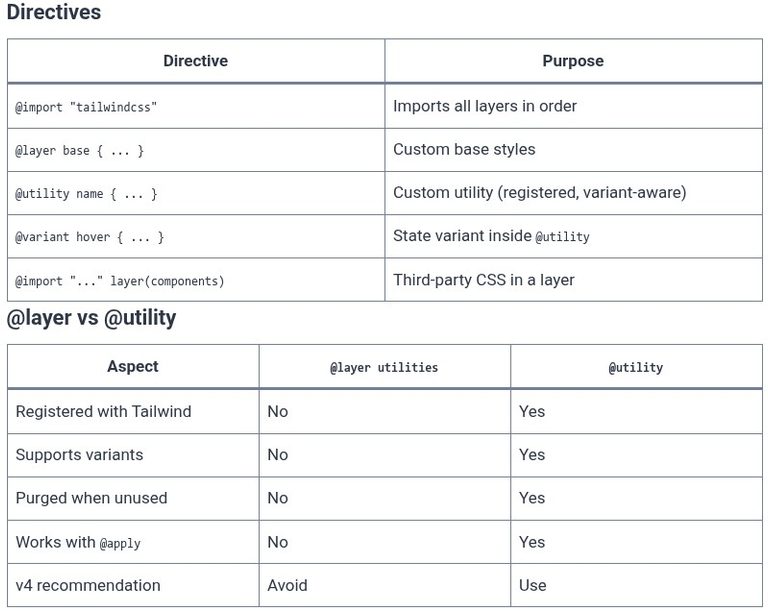 Tailwind CSS 42 🎨 Native CSS Cascade Layers (@layer theme, base, components, utilities)