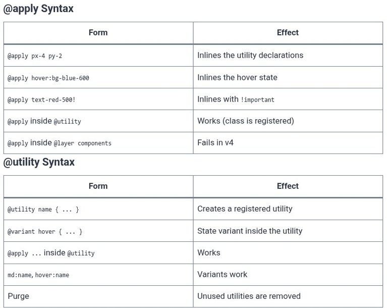 Tailwind CSS 43 🎨 Reusing Utility Sets with @apply and Custom Utility Definitions