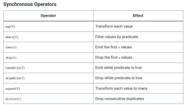 Dart 42 🎯 Stream Transformers (StreamTransformer) and Async Operators