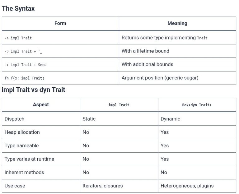 Rust 41 🦀 Returning Types that Implement Traits (impl Trait)