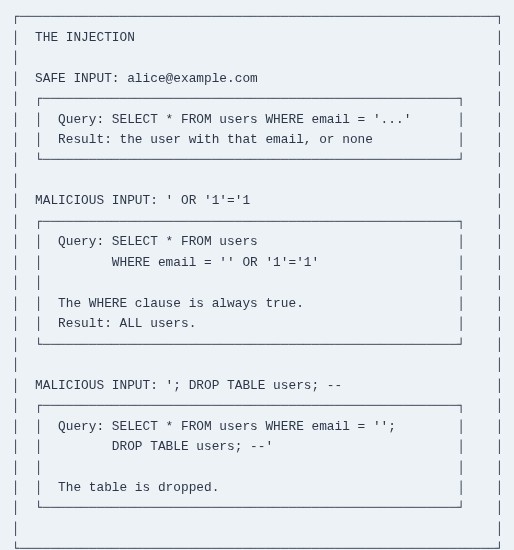 Node.js 41 🟢 Preventing SQL Injection with Parameterized Queries