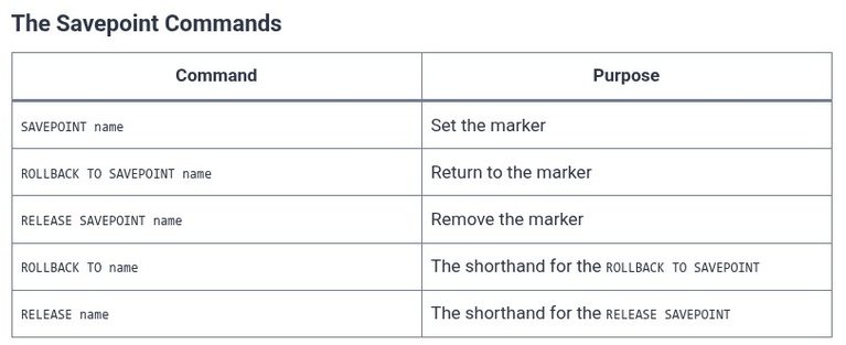 SQL 70 🛢️ Savepoints in Transactions
