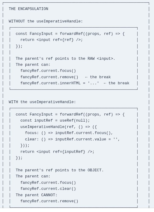React 47 ⚛️ Exposing Imperative Handles with useImperativeHandle