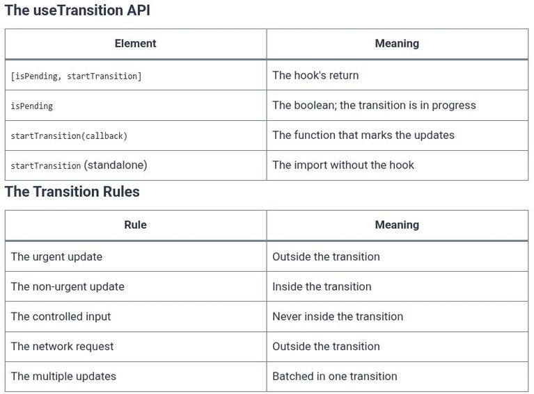 React 50 ⚛️ Non-Blocking Rendering with useTransition
