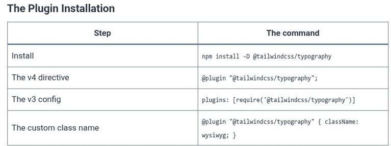 Tailwind CSS 46 🎨 Typography Plugin (@tailwindcss/typography / prose classes)