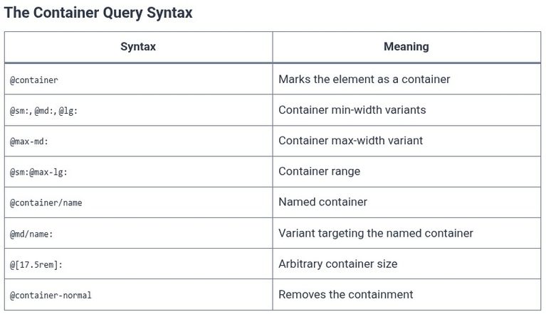 Tailwind CSS 48 🎨 Container Query Plugin Mechanics and Element-Based Responsiveness