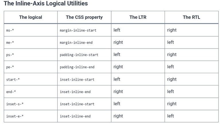 Tailwind CSS 49 🎨 RTL (Right-to-Left) Support using Logical Properties (ms-*, me-*, ps-*, pe-*)