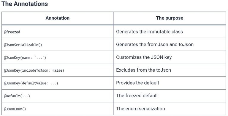 Dart 48 🎯 Code Generation with build_runner, json_annotation, and freezed