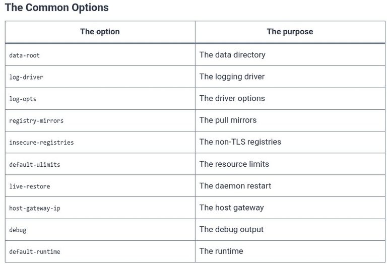 Docker 49 🐳 Docker Daemon Configuration: Customizing /etc/docker/daemon.json