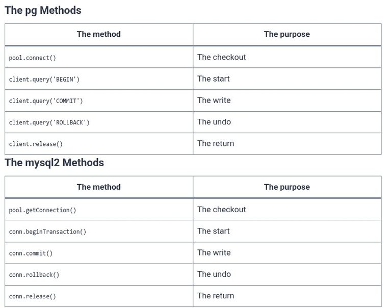 Node.js 48 🟢 Managing SQL Database Transactions in Node.js