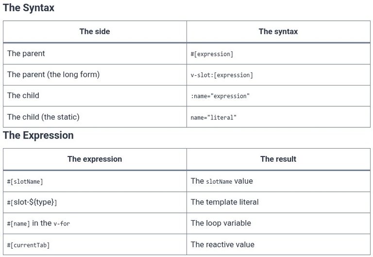 Vue.js 37 🟢 Dynamic Slot Names