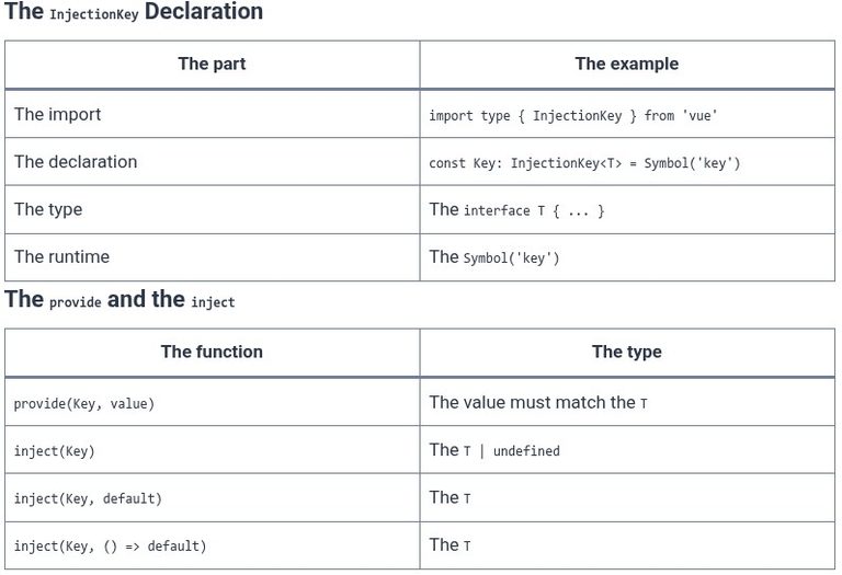 Vue.js 39 🟢 Type-Safe Injection Keys using InjectionKey Symbols