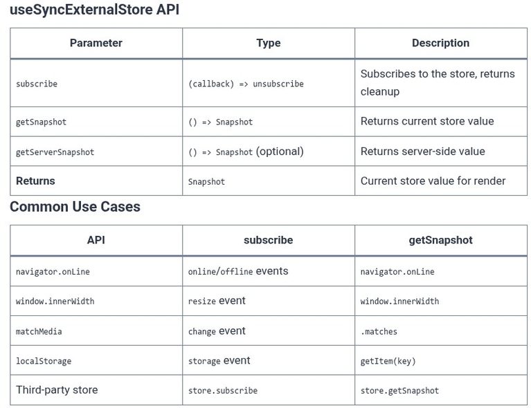 React 53 ⚛️ Subscribing to External Stores with useSyncExternalStore