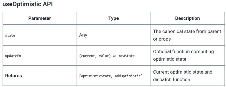 React 54 ⚛️ Optimistic UI State Updates with useOptimistic