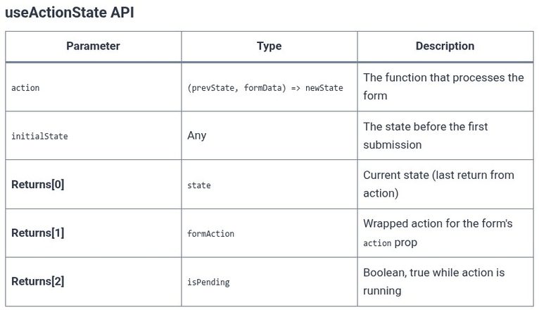 React 55 ⚛️ Handling Async Forms with useActionState