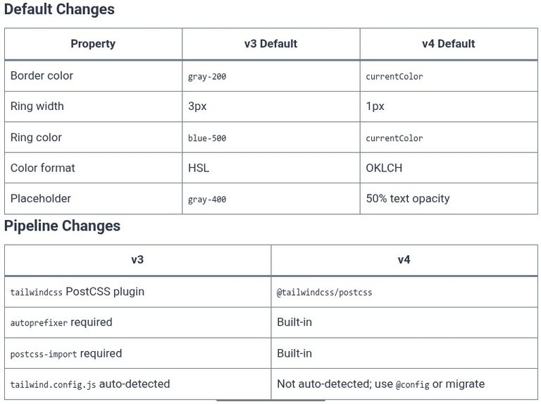 Tailwind CSS 55 🎨 Upgrading from Legacy Tailwind Configurations to Modern CSS-First Standards (@tailwindcss/upgrade)