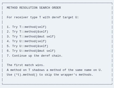 Rust 55 🦀 Dereference Trait (Deref) and Implicit Deref Coercion
