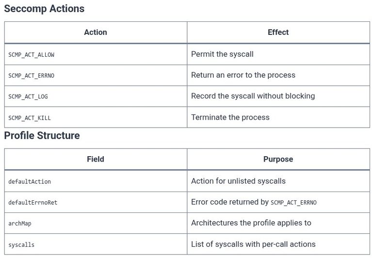 Docker 54 🐳 Restricting System Calls: Custom Seccomp Profiles in Docker Engine