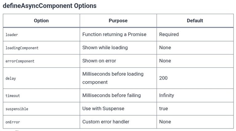Vue.js 42 🟢 Async Components and Lazy Loading via defineAsyncComponent()