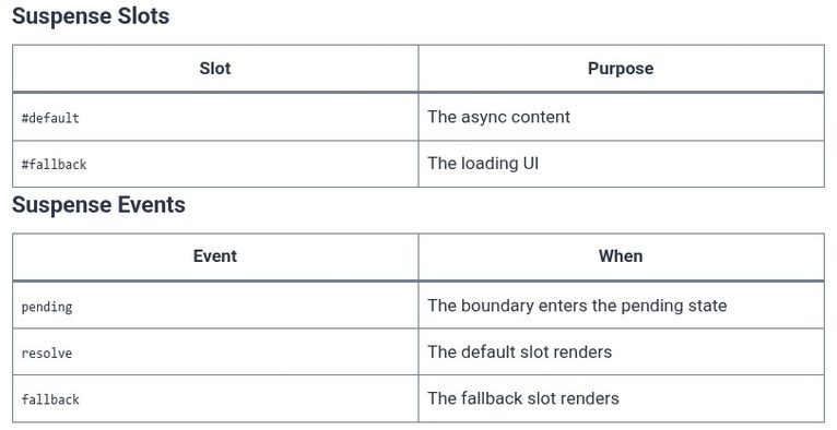 Vue.js 43 🟢 Managing Asynchronous Rendering with 