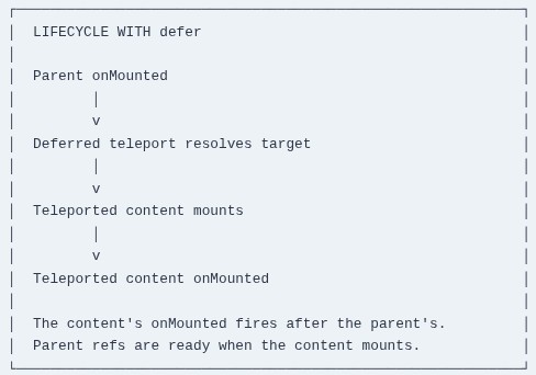 Vue.js 45 🟢 Deferred Teleport Execution using the defer Prop