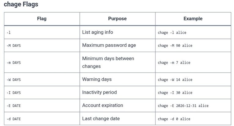 LFCS 34 🐧 Password Policies — chage