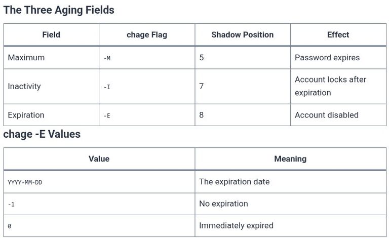 LFCS 35 🐧 Account Aging and Expiration