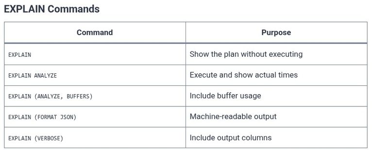 SQL 76 🛢️ Execution Plans and Query Optimization