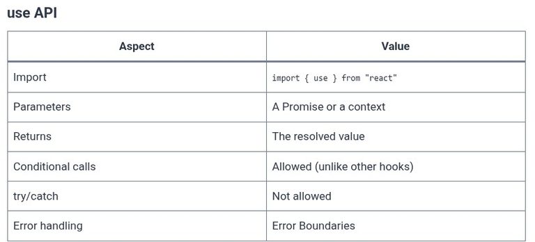 React 57 ⚛️ Reading Promises in Render with use Hook