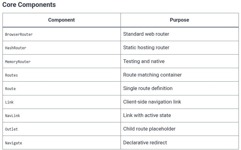 React 58 ⚛️ Client-Side Routing with React Router