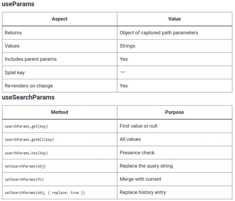 React 60 ⚛️ Dynamic Route Parameters and Search Params