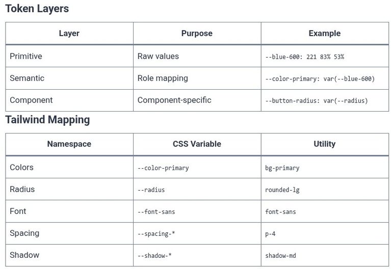 Tailwind CSS 56 🎨 Dynamic Theme Switching and Multi-Brand Design Tokens Architecture