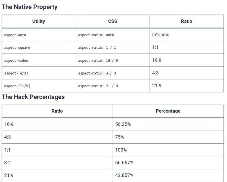 Tailwind CSS 59 🎨 Advanced Aspect Ratio Hacks vs Modern CSS Native Aspect Ratio
