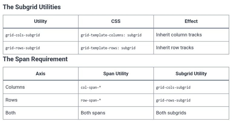 Tailwind CSS 60 🎨 CSS Grid Subgrid Integration and Deep Nested Layout Alignment